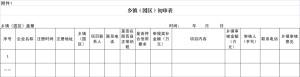 关于发展2022年度推动经济高质量发展若干政策奖补资金网上申报工作的通知（第四批次）