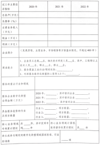 20230605144116-207x300 关于征集泸州市工业企业数字化转型服务商的通知